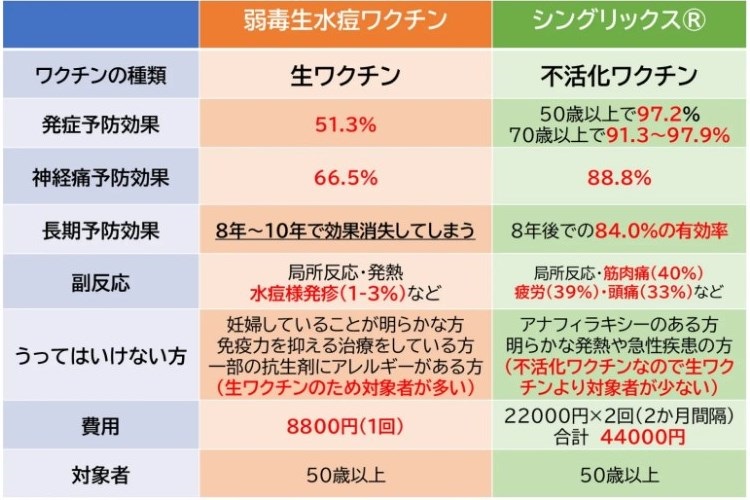 危険にさらされていますか?